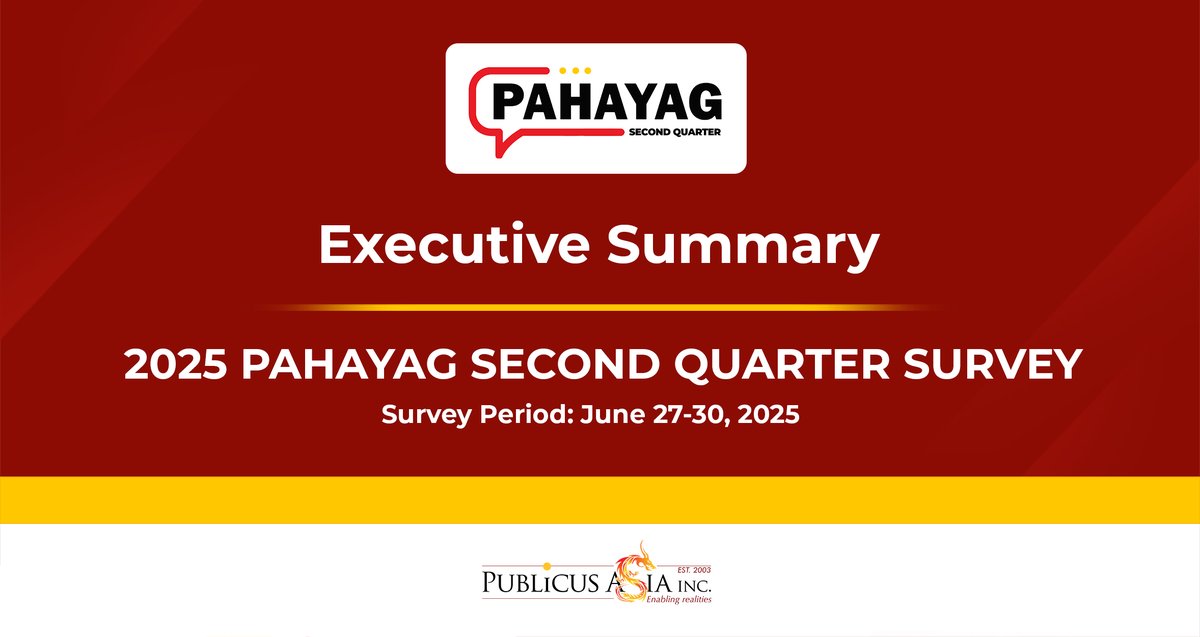 publicusasia's tweet image. ANNOUNCEMENT | In line with our commitment to providing timely, actionable information to the Filipino people, PUBLiCUS Asia, Inc. is pleased to announce the release of the PAHAYAG 2025 Second Quarter (PQ2-2025) survey results conducted from 27-30 June 2025.
The survey is…