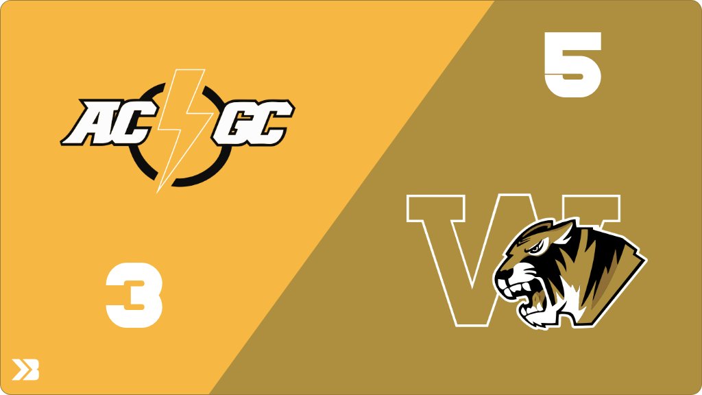 Baseball (Varsity) Score Posted - IHSAA 1A Substate 8 Second Round - ACGC Chargers lose to Woodbine Tigers 5-3. gobound.com/ia/ihsaa/baseb…