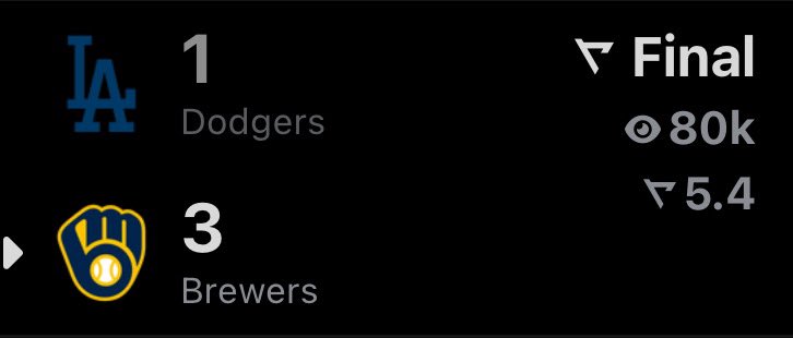 Did The Dodgers Lose Today? tweet media