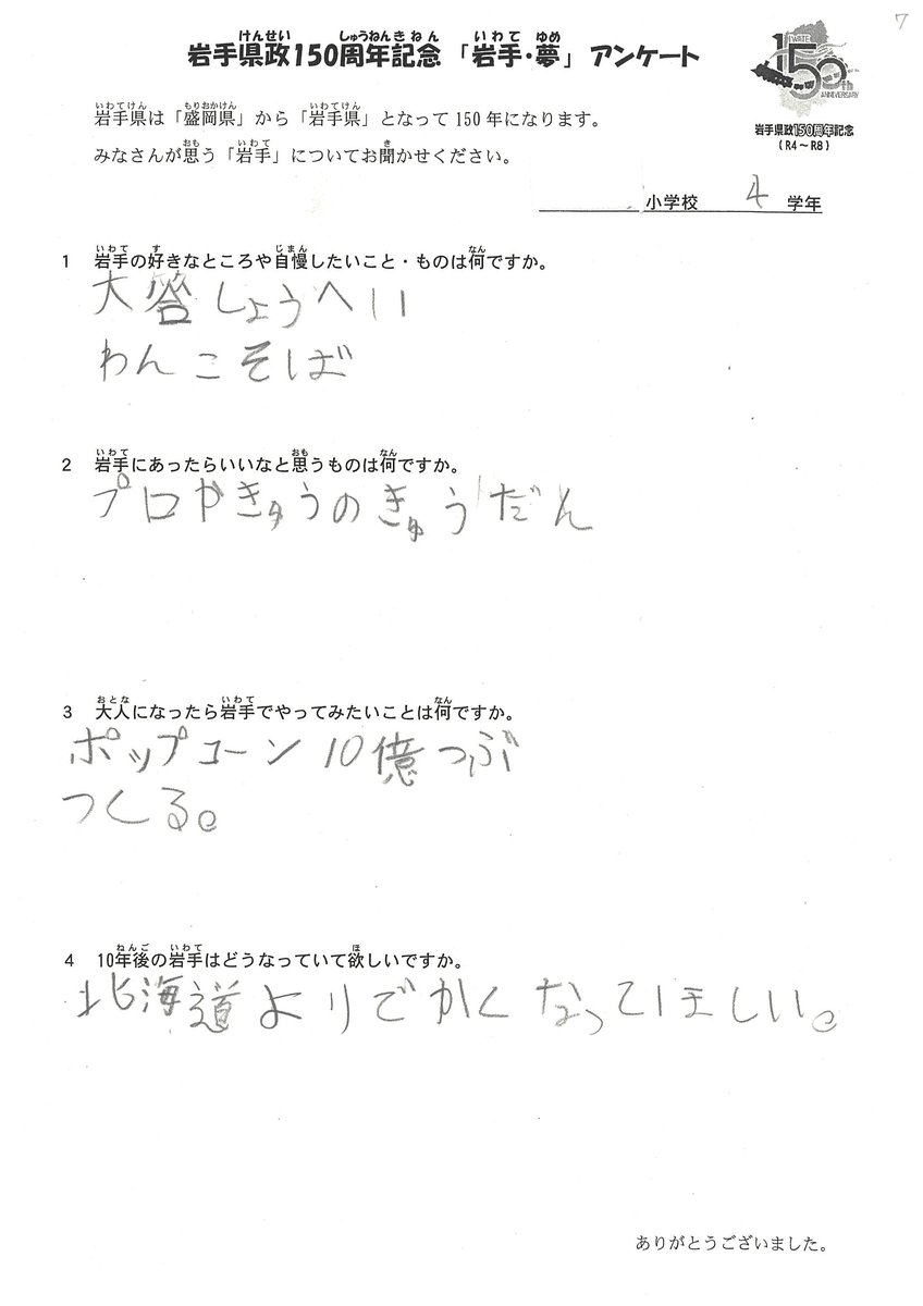 iwate150's tweet image. 県政150周年を記念して県内小学生を対象に実施したアンケートから、子どもたちの夢や希望をご紹介!
今後も、岩手の子どもたちの思いを紹介していきます😀