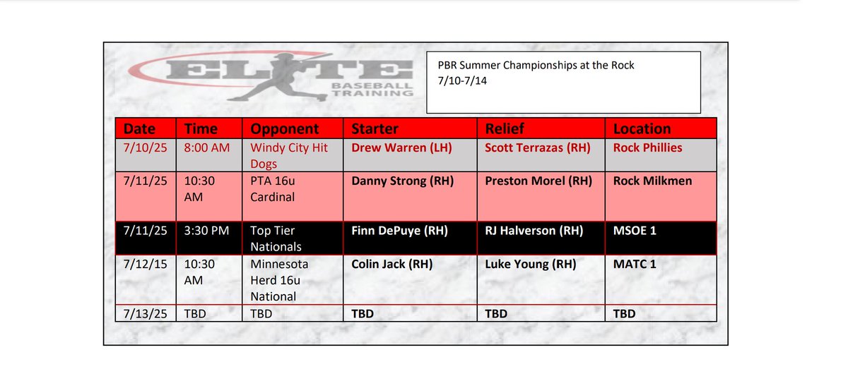 Robert Halverson (@rjh1096) on Twitter photo Excited for another weekend competing against the best competition in the midwest at PBR Championships at the Rock.
<a href="/colinjack08/">Colin Jack</a> <a href="/DannyStrong_15/">Danny Strong</a> <a href="/Elite_Halverson/">Elite.baseball.halverson</a> <a href="/FDepuye44/">Finn DePuye</a> <a href="/luke17young/">luke young</a> <a href="/OAlexander1Jr/">Oscar Alexander Jr</a> <a href="/preston_morel/">Preston Morel</a> <a href="/Scott_T5/">Scott</a> <a href="/teams_elite/">Elite Baseball Teams</a> <a href="/rj_halverson10/">RJ Halverson</a> <a href="/Brandon_Oke6/">Brandon Oke</a> Excited for another weekend competing against the best competition in the midwest at PBR Championships at the Rock.
<a href="/colinjack08/">Colin Jack</a> <a href="/DannyStrong_15/">Danny Strong</a> <a href="/Elite_Halverson/">Elite.baseball.halverson</a> <a href="/FDepuye44/">Finn DePuye</a> <a href="/luke17young/">luke young</a> <a href="/OAlexander1Jr/">Oscar Alexander Jr</a> <a href="/preston_morel/">Preston Morel</a> <a href="/Scott_T5/">Scott</a> <a href="/teams_elite/">Elite Baseball Teams</a> <a href="/rj_halverson10/">RJ Halverson</a> <a href="/Brandon_Oke6/">Brandon Oke</a>