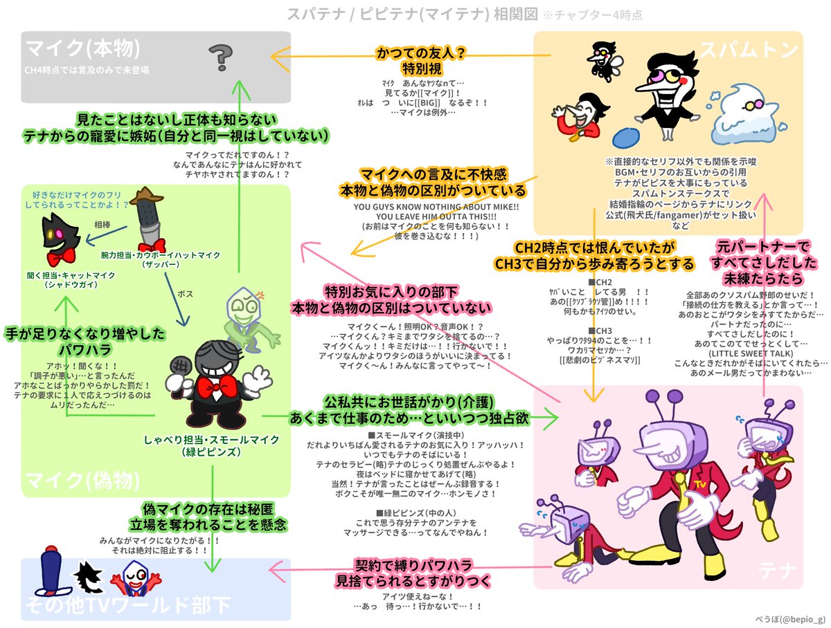 ぺうぼ tweet media