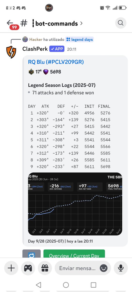 My history in the legend league in the first 9 days