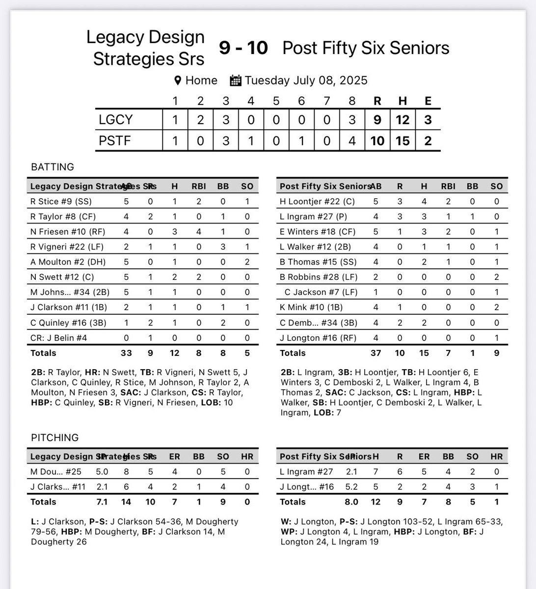 Plattsmouth Baseball (@plattsmouthb) on Twitter photo Seniors win a wild one in the <a href="/ENBL2024/">Eastern Nebraska Baseball League ⚾️</a> second round. Back in action Thursday at 5:30/8pm. #mudita Seniors win a wild one in the <a href="/ENBL2024/">Eastern Nebraska Baseball League ⚾️</a> second round. Back in action Thursday at 5:30/8pm. #mudita