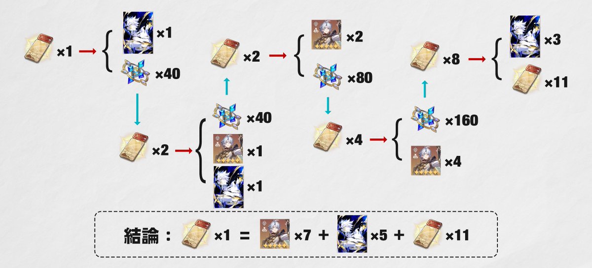 anbinomangabon's tweet image. もうすぐピノコニーに戻るし、せめて夢くらい...
#hsryyy #崩壊スターレイル #崩スタ #honkaistarrail #ファイノン