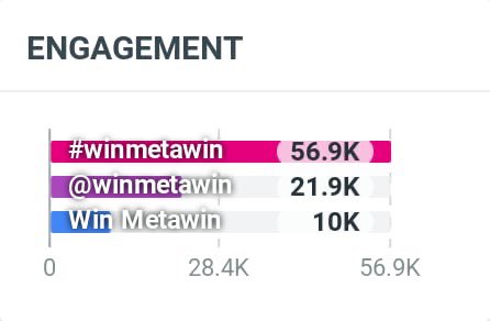 Winmetawin.Official (@winmetawino) on Twitter photo ♡ ยอด Hashtags และ Mention ♡
🗓 08.07.2025
ㅡ Results
💚#winmetawin 20.4K (15.19M)
🐰<a href="/winmetawin/">Winmetawin</a> 12.4K (7.73M)
🔥Win Metawin 5.3K (2.13M)
ㅡ Engagement
💚#winmetawin 56.9K (33.54M)
🐰<a href="/winmetawin/">Winmetawin</a> 21.9K (14.80M)
🔥Win Metawin 10K (4.19M) ♡ ยอด Hashtags และ Mention ♡
🗓 08.07.2025
ㅡ Results
💚#winmetawin 20.4K (15.19M)
🐰<a href="/winmetawin/">Winmetawin</a> 12.4K (7.73M)
🔥Win Metawin 5.3K (2.13M)
ㅡ Engagement
💚#winmetawin 56.9K (33.54M)
🐰<a href="/winmetawin/">Winmetawin</a> 21.9K (14.80M)
🔥Win Metawin 10K (4.19M)