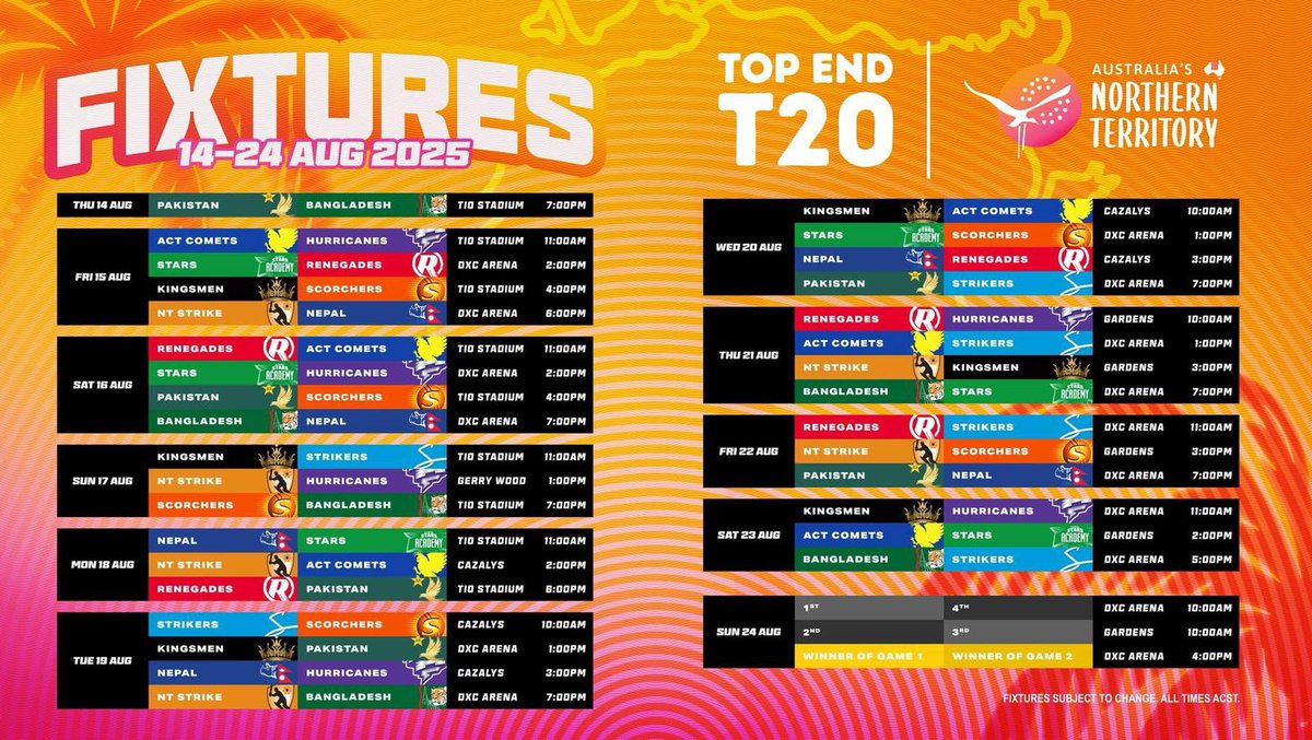 Anas Saeed (@anussaeed1) on Twitter photo Top End T20 fixtures are out.
Pakistan will face Bangladesh in the opening match on 14 August.
#TopEndT20 #PakistanA #BangladeshA
<a href="/NTCricket/">NT Cricket</a> Top End T20 fixtures are out.
Pakistan will face Bangladesh in the opening match on 14 August.
#TopEndT20 #PakistanA #BangladeshA
<a href="/NTCricket/">NT Cricket</a>