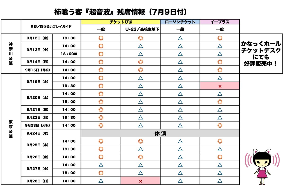 【残席情報】#柿喰う客 #超音波

一部、お取り扱いが終了している券種・日程がございます！
お早めにお買い求めください！

▼チケットぴあ
w.pia.jp/t/kaki-kuu-kya…
▼ローソンチケット
l-tike.com/k-k-k/
▼イープラス
eplus.jp/kaki-kuu-kyaku/