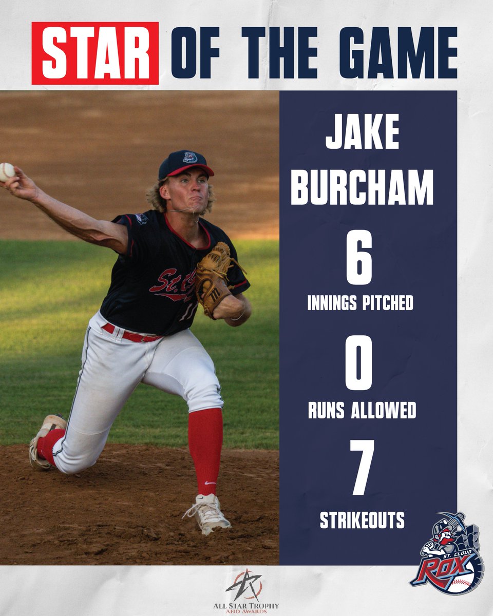 St. Cloud Rox (@stcloudrox) on Twitter photo Your All-Star Trophy and Awards Star of the Game recipient of the night is <a href="/JakeBurcham11/">Jake Burcham</a> of <a href="/TarletonBase/">Tarleton State Baseball</a> who threw six innings of shutout ball.
#RoxSolidFun Your All-Star Trophy and Awards Star of the Game recipient of the night is <a href="/JakeBurcham11/">Jake Burcham</a> of <a href="/TarletonBase/">Tarleton State Baseball</a> who threw six innings of shutout ball.
#RoxSolidFun