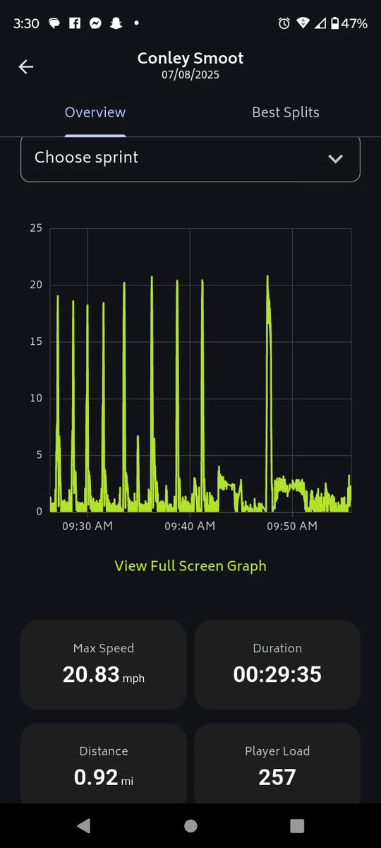 sprints with the FiyrPod, max speed was 20.83 <a href="/ConleySmoot/">Conley Smoot</a> <a href="/moedouglass7_sr/">Maurice Douglass Sr</a>