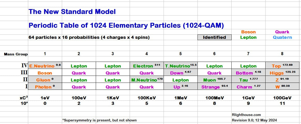 Richard Lighthouse tweet media