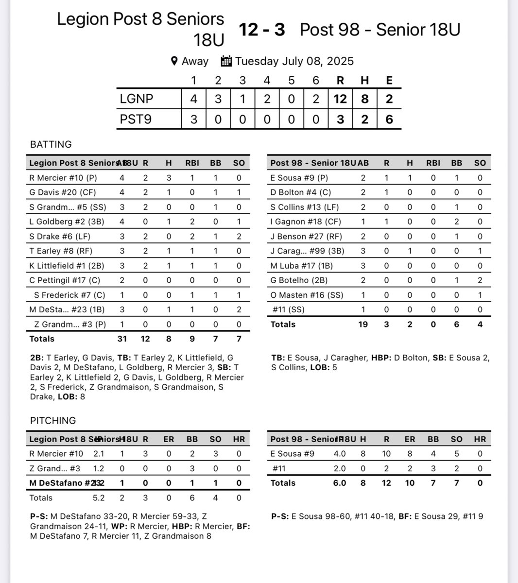 Dover Post 8 Baseball tweet media