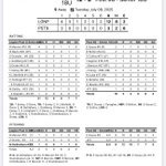 Photo by Dover Post 8 Baseball (@DoverPost8)