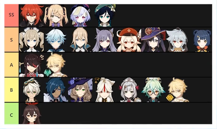 trombei hoje com essa tier list de melhores personagens do genshin, feita no mês de lançamento do jogo, 2020

isso é ouro