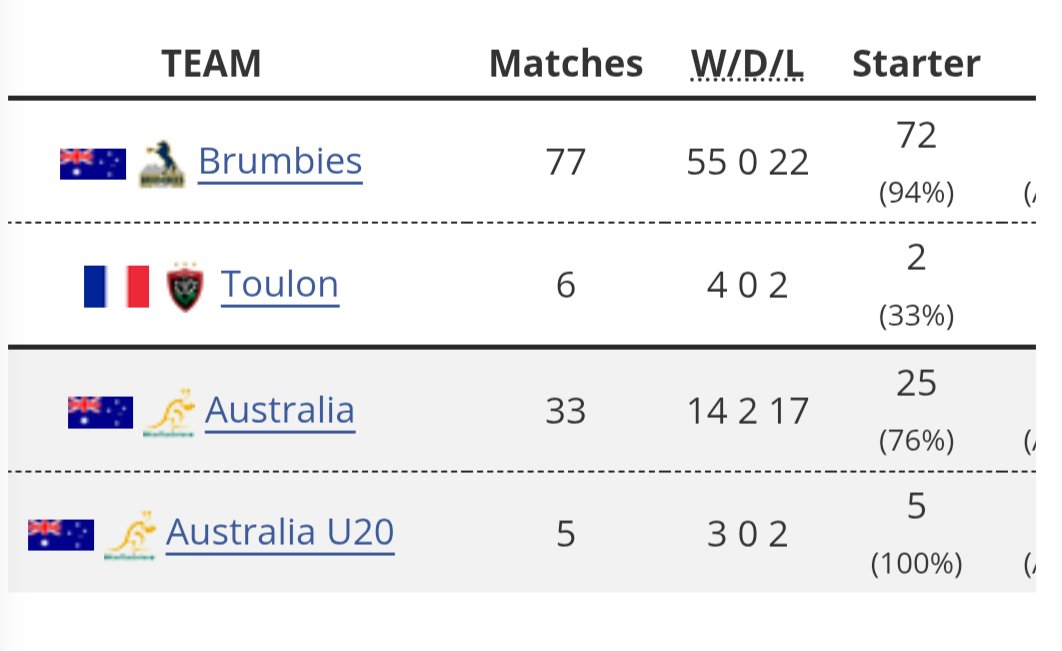 The People's Rugby tweet media