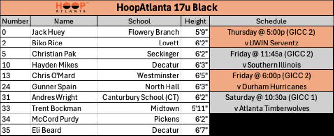 HoopAtlanta 17U Black‼️

Group that has talent worth checking out. Bunch of winners &amp; high-academic kids. 

Schedule/Roster for <a href="/hoopseen/">HoopSeen</a> Best of the South below⬇️

COACHES COME CHECK THEM OUT

<a href="/JackHuey_/">Jack Huey</a> 
<a href="/biko_rice/">Biko Rice</a> 
<a href="/christianpak26/">Christian Pak</a> 
<a href="/EliBeard2007/">Eli Beard</a> 
<a href="/Hayden22mikes/">Hayden Mikes</a> 
<a href="/Chris_Omard/">Christopher O'Mard</a>