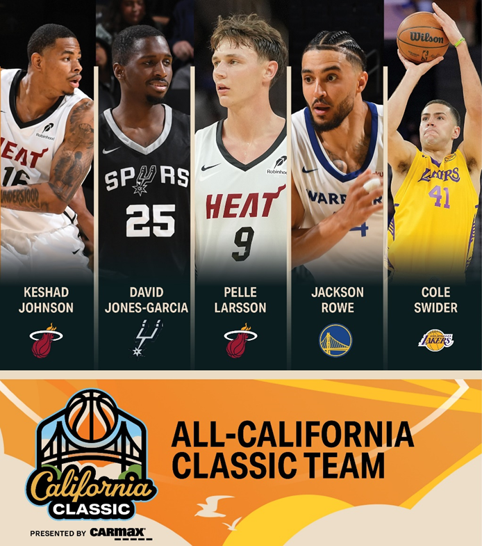 The 2025 All-California Classic Team features Keshad Johnson (Miami Heat), David Jones-Garcia (San Antonio Spurs), Pelle Larsson (Heat), Jackson Rowe (Golden State Warriors) and Cole Swider (Los Angeles Lakers). The team was voted on by members of the media who covered the event.