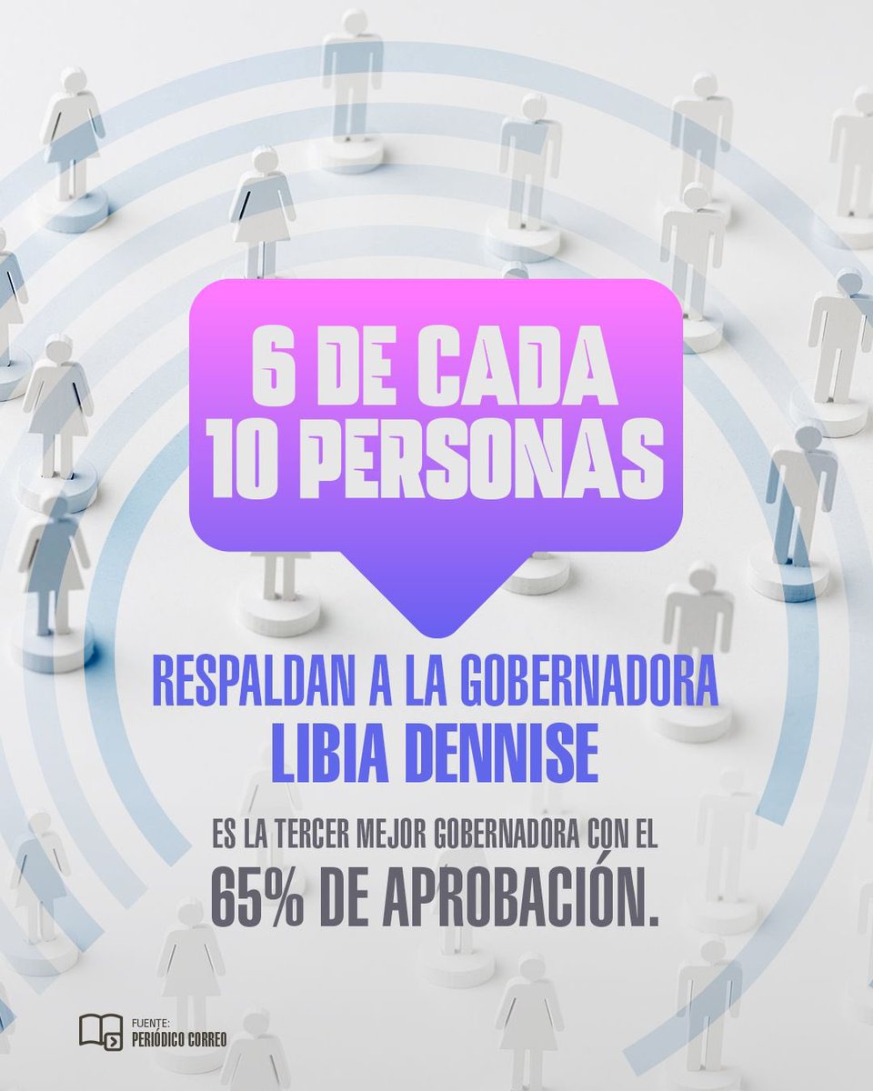 ¡6 de cada 10 personas respaldan a nuestra gobernadora <a href="/LibiaDennise/">Libia Dennise</a> ! 💪💜

Su liderazgo, cercanía y compromiso con las familias guanajuatenses la colocan como la tercera mejor gobernadora del país, con un 65% de aprobación.

Es un orgullo ser parte de este gran equipo que
