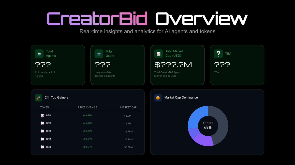 Bubblebid tweet media