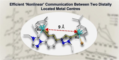 bhkenlo's tweet image. Efficient Nonlinear Communication between Two Distally Located Metal Centers in NHC-Supported Homobimetallic Complexes | Inorganic Chemistry pubs.acs.org/doi/10.1021/ac… Das, Rit, and co-workers @InorgChem #ruthenium #homobimetallic #MMcomm #triazole #dicarbene #NHC