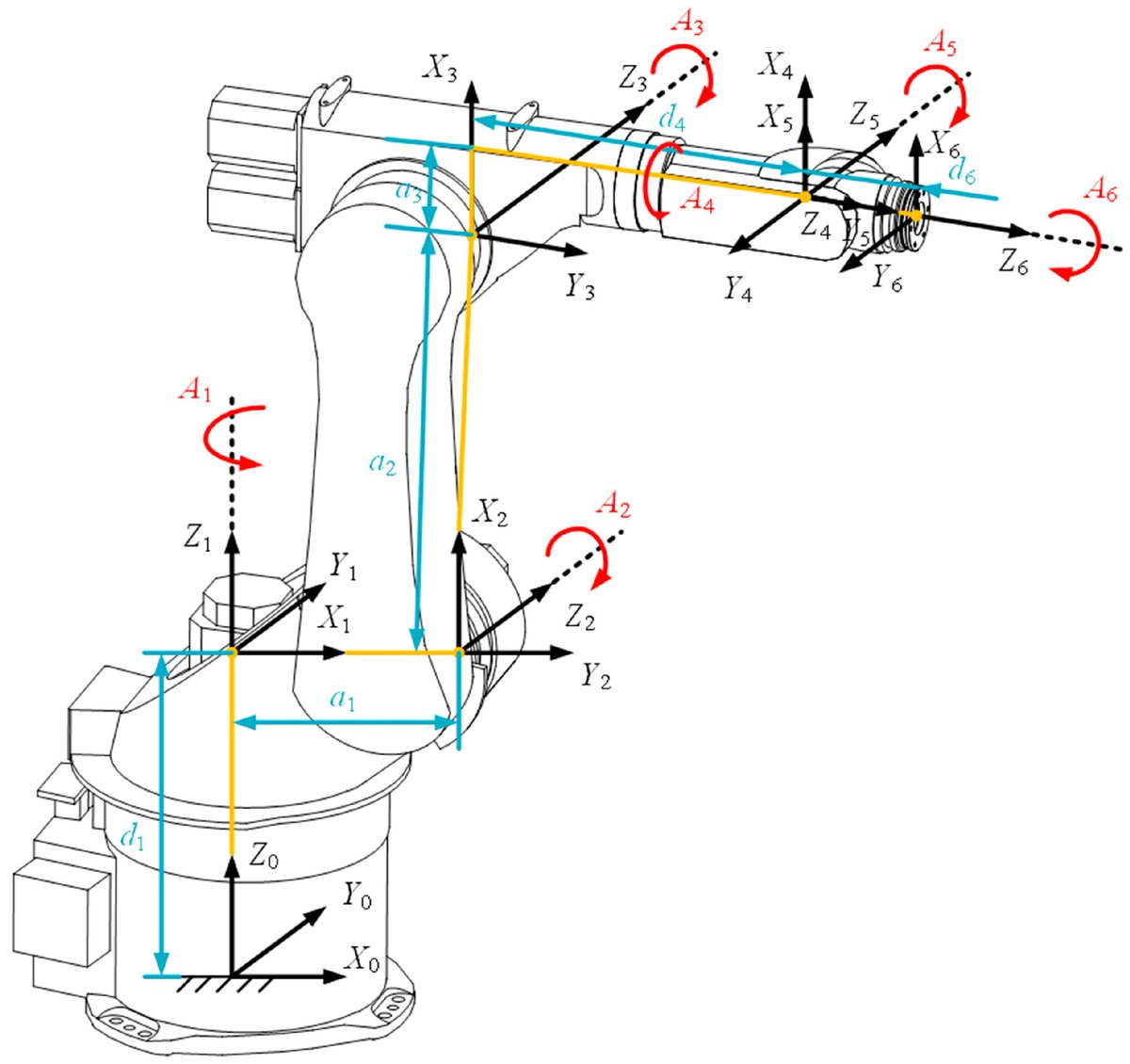 🔥 Read our Paper 
📚 Joint #Stiffness Identification Based on #Robot Configuration #Optimization Away from Singularities
🔗 mdpi.com/2076-3417/13/8…
👨‍🔬 by Dr. Ke Gao et al.
🏫 Jilin University
