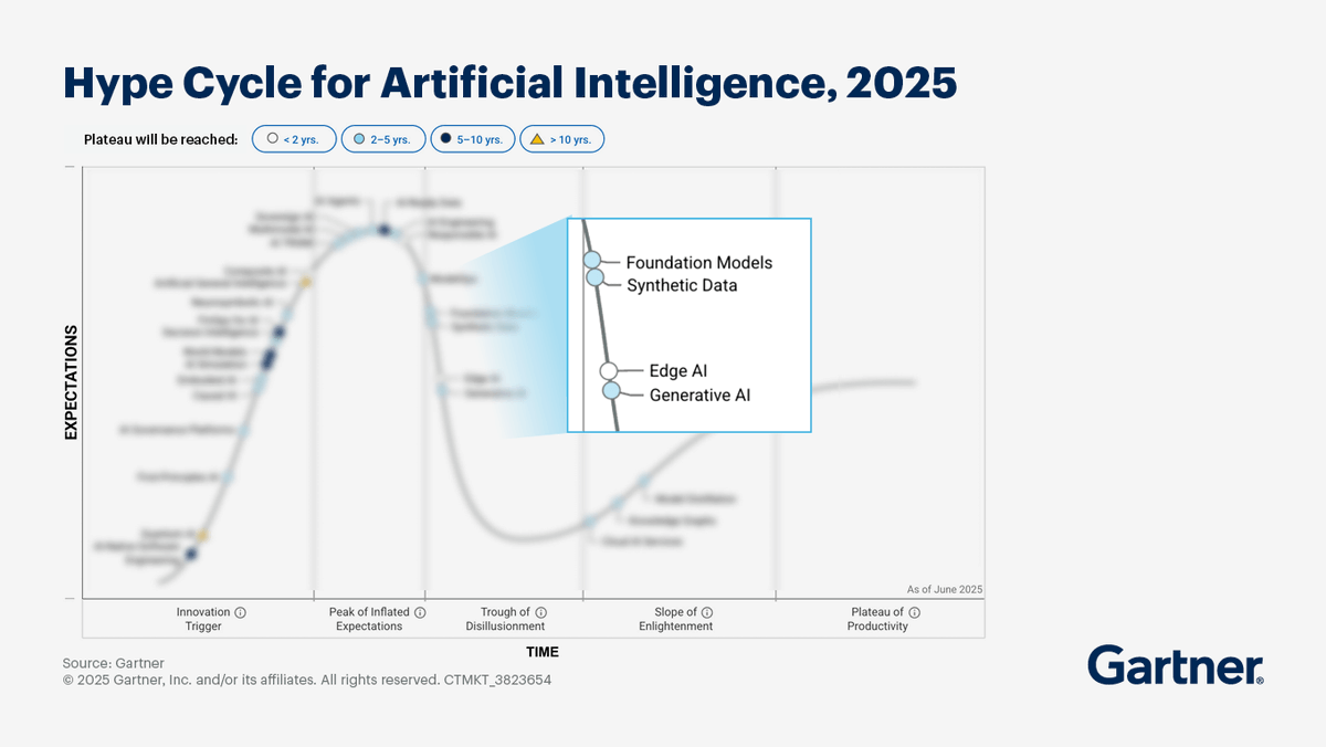 mariroom (@mariroom) on Twitter photo ä»å¹ŽãGartner's Hypecycleãã§ãã¯ããããšã¢ã¯ã»ã¹ãããšãããç¡ååç
§ãªããªã£ã¡ãããŸãããã
ä»å¹Žããã§ãããã.. ãã©èŠã ãã§ãã確ãã«ããªGenAIã®äœçœ®ä»ãã§ãã ïŒãŸããæšå¹Žãå¹»æ»
æã«å
¥ãåºããŠãŸãããïŒ
gartner.com/en/articles/hy⊠ä»å¹ŽãGartner's Hypecycleãã§ãã¯ããããšã¢ã¯ã»ã¹ãããšãããç¡ååç
§ãªããªã£ã¡ãããŸãããã
ä»å¹Žããã§ãããã.. ãã©èŠã ãã§ãã確ãã«ããªGenAIã®äœçœ®ä»ãã§ãã ïŒãŸããæšå¹Žãå¹»æ»
æã«å
¥ãåºããŠãŸãããïŒ
gartner.com/en/articles/hyâŠ