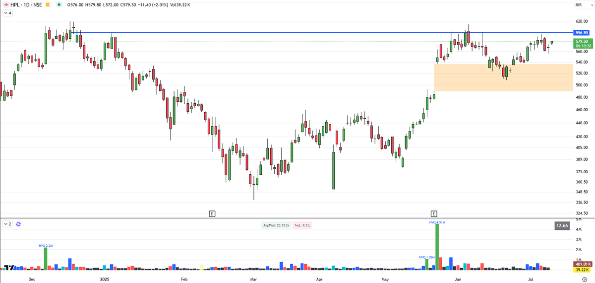 stocksgeeks's tweet image. #HPL