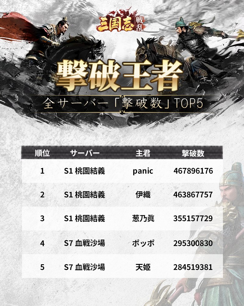 三国志:戦乱 on X: 