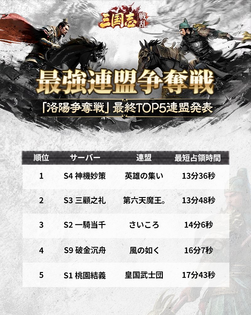 三国志〈1〉洛陽燃ゆ (1983年) 三国志〈1〉洛陽燃ゆ (1983年) (shin