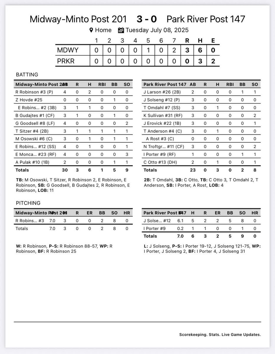 PRpost147's tweet image. Solid outing today by @Jake78953240843! Post 147 will be back in action Thursday against Grafton.
