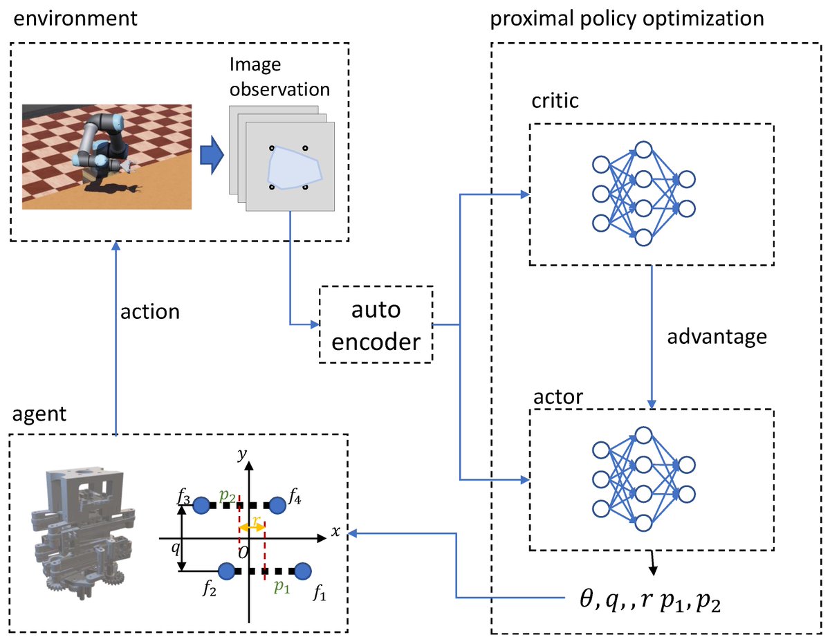 Applied Sciences MDPI (@applsci) on Twitter photo π₯ Read our Paper
π Learning Form Closure #Grasping with a Four-Pin Parallel #Gripper
π mdpi.com/2076-3417/13/4β¦
π¨βπ¬ by Dr. Rui Li et al.
π« <a href="/CQU1929/">Chongqing University</a>
#Robot π₯ Read our Paper
π Learning Form Closure #Grasping with a Four-Pin Parallel #Gripper
π mdpi.com/2076-3417/13/4β¦
π¨βπ¬ by Dr. Rui Li et al.
π« <a href="/CQU1929/">Chongqing University</a>
#Robot