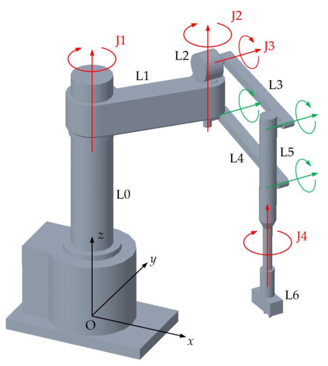 Applied Sciences MDPI (@applsci) on Twitter photo π₯ Read our Paper
π Application of #EllipticJerk #Motion Profile to Cartesian Space #Position #Control of a Serial #Robot
π mdpi.com/2076-3417/13/9β¦
π¨βπ¬ by Prof. Luca Bruzzone and Dr. Daniele Stretti
π« <a href="/GenoaSudan/">University of Genoa</a> / ASG Superconductors SpA π₯ Read our Paper
π Application of #EllipticJerk #Motion Profile to Cartesian Space #Position #Control of a Serial #Robot
π mdpi.com/2076-3417/13/9β¦
π¨βπ¬ by Prof. Luca Bruzzone and Dr. Daniele Stretti
π« <a href="/GenoaSudan/">University of Genoa</a> / ASG Superconductors SpA