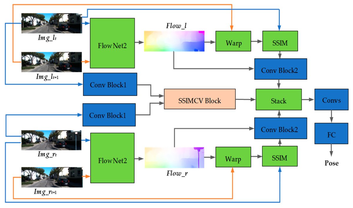 Applied Sciences MDPI (@applsci) on Twitter photo π₯ Read our Paper
π #StereoVO: Learning #Stereo #Visual #Odometry Approach Based on #Optical Flow and #Depth Information
π mdpi.com/2076-3417/13/1β¦
π¨βπ¬ by Mr. Chao Duan et al.
π« <a href="/CentralSouth_U/">Central South University</a> / University of Rostock π₯ Read our Paper
π #StereoVO: Learning #Stereo #Visual #Odometry Approach Based on #Optical Flow and #Depth Information
π mdpi.com/2076-3417/13/1β¦
π¨βπ¬ by Mr. Chao Duan et al.
π« <a href="/CentralSouth_U/">Central South University</a> / University of Rostock
