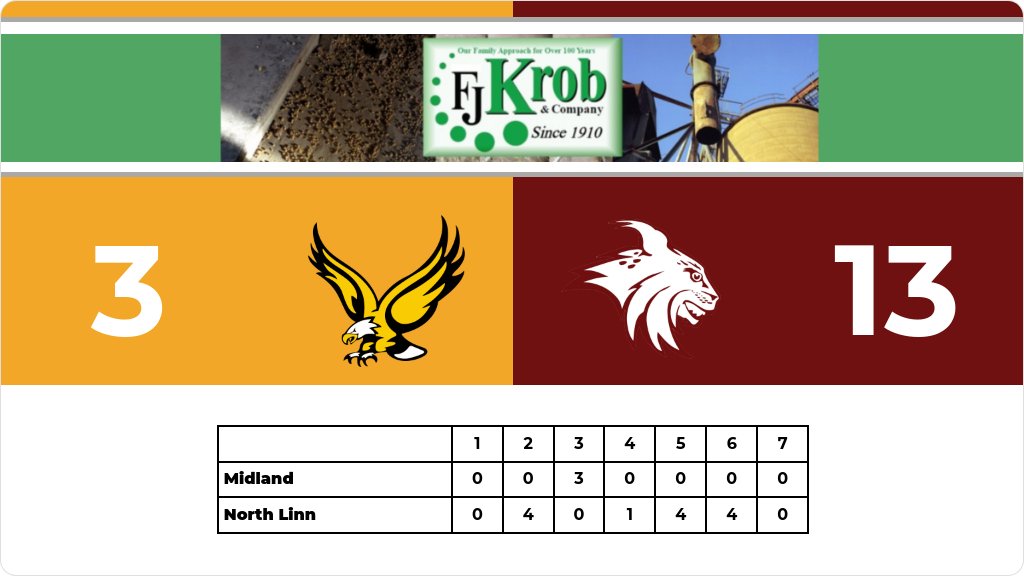 Baseball (Varsity) Score Posted - IHSAA 1A Substate 4 Second Round - North Linn Lynx defeat Midland Eagles 13-3. gobound.com/ia/ihsaa/baseb…