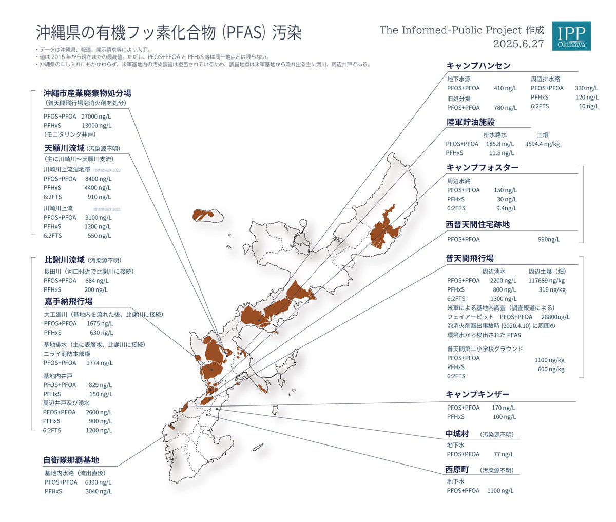 sirenamel's tweet image. 沖縄のPFAS汚染マップ
最新版(2025.6.27)
米軍基地返還地としての西普天間地区を追加。
#PFAS