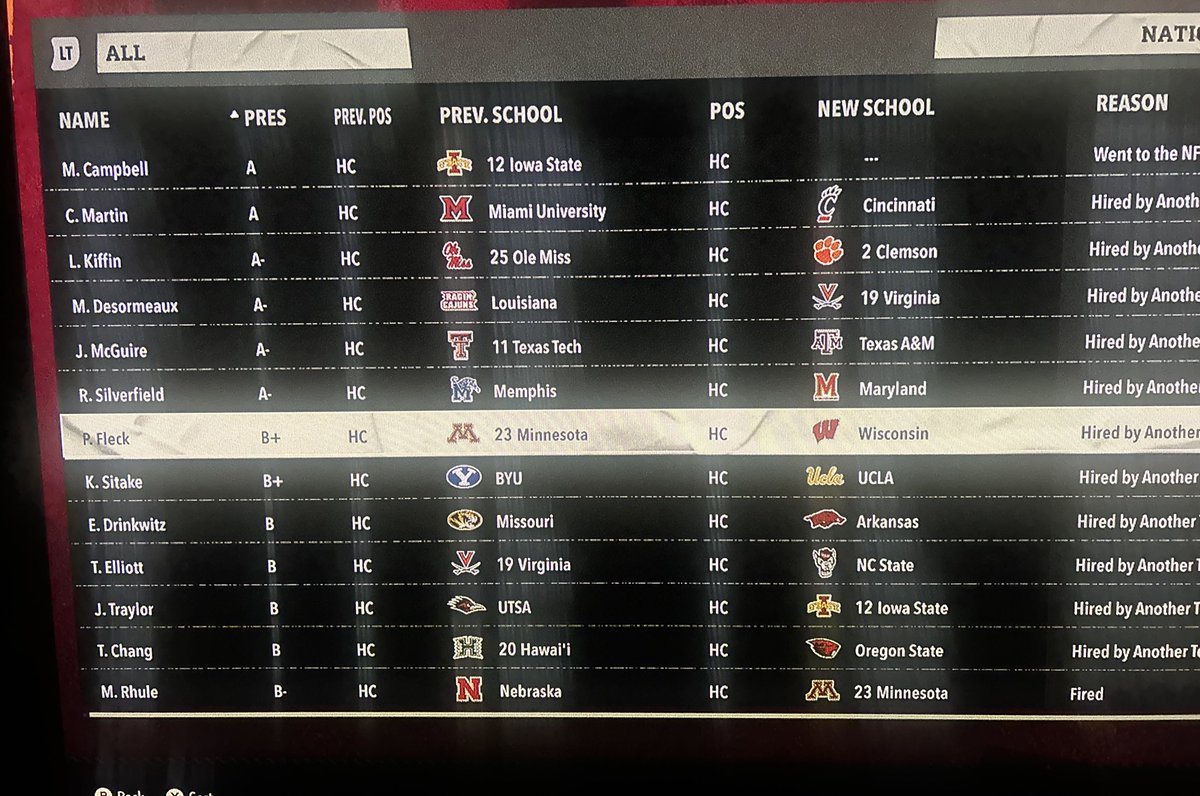 badgerbarstool's tweet image. PJ Fleck left Minnesota to take the Wisconsin job in my EA 26 dynasty 😭
Even a video game knows Minnesota is a stepping stone program