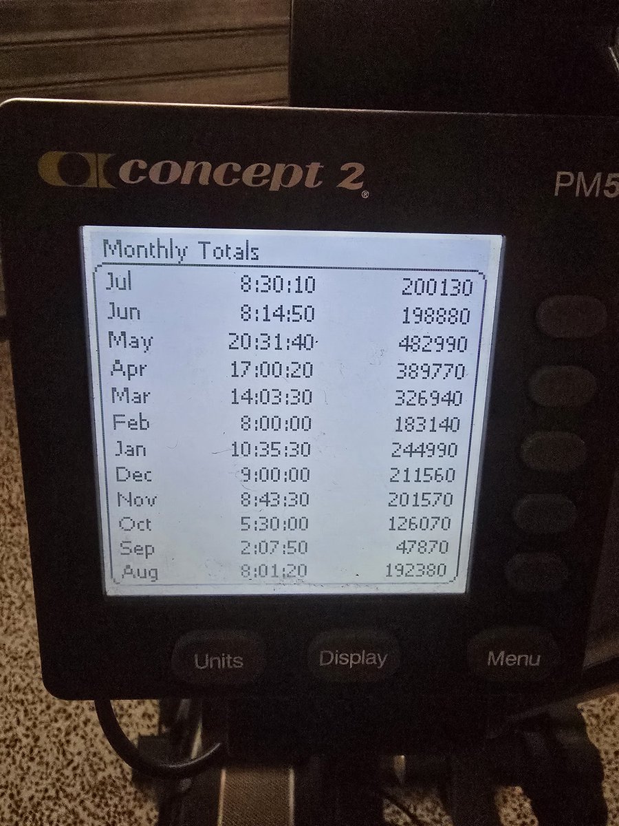 Good bye terrible June.