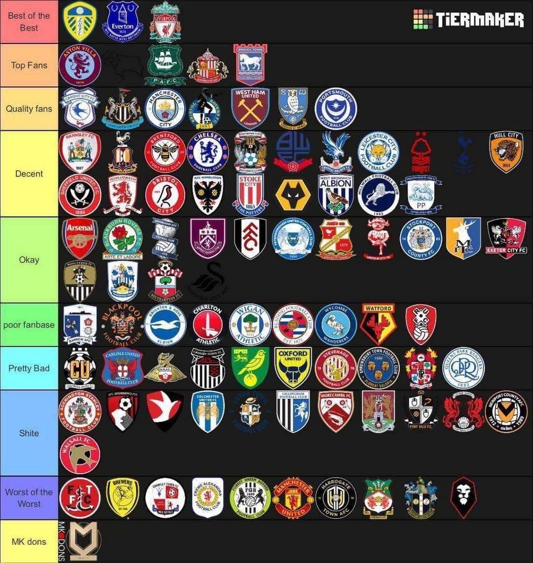 ⬆️⬇️ Supporters of English football clubs ranked from best to worst.