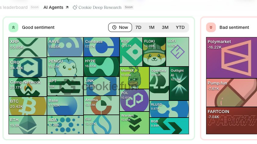 mircroz's tweet image. Very insightful dashboard from @cookiedotfun
cookie.fun/tokens/cronos
A critical inflection point for #CRO
LFGGG #crofam 🚀 Front and center on CT radar