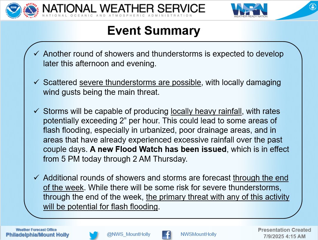 Good morning! Rinse, wash, repeat. Another round of heavy showers and storms is expected across the area later this afternoon through this evening.  Our latest briefing can be found at: weather.gov/media/phi/curr… #PAWX #NJWX #DEWX #MDWX
