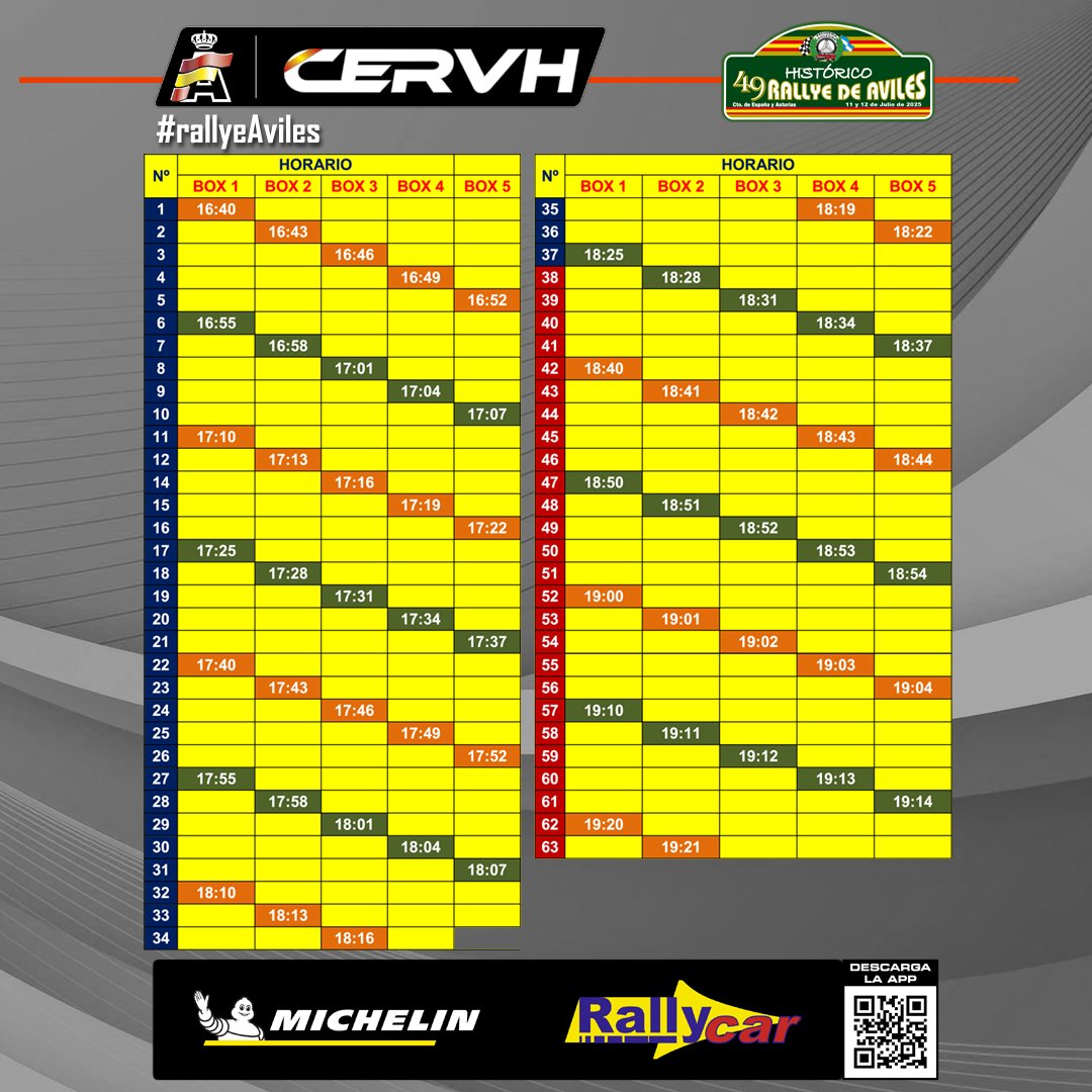 Horarios de verificaciones del #rallyeavileshistorico, cuarta prueba del #CERVH 2025 👉 app-cdn.sportity.com/008c89c1-4174-…
Se realizarán este viernes, día 11 de julio, en el Complejo Deportivo de Avilés