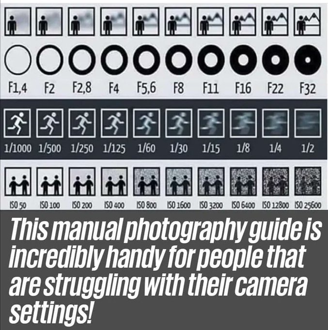 Manual photography guide