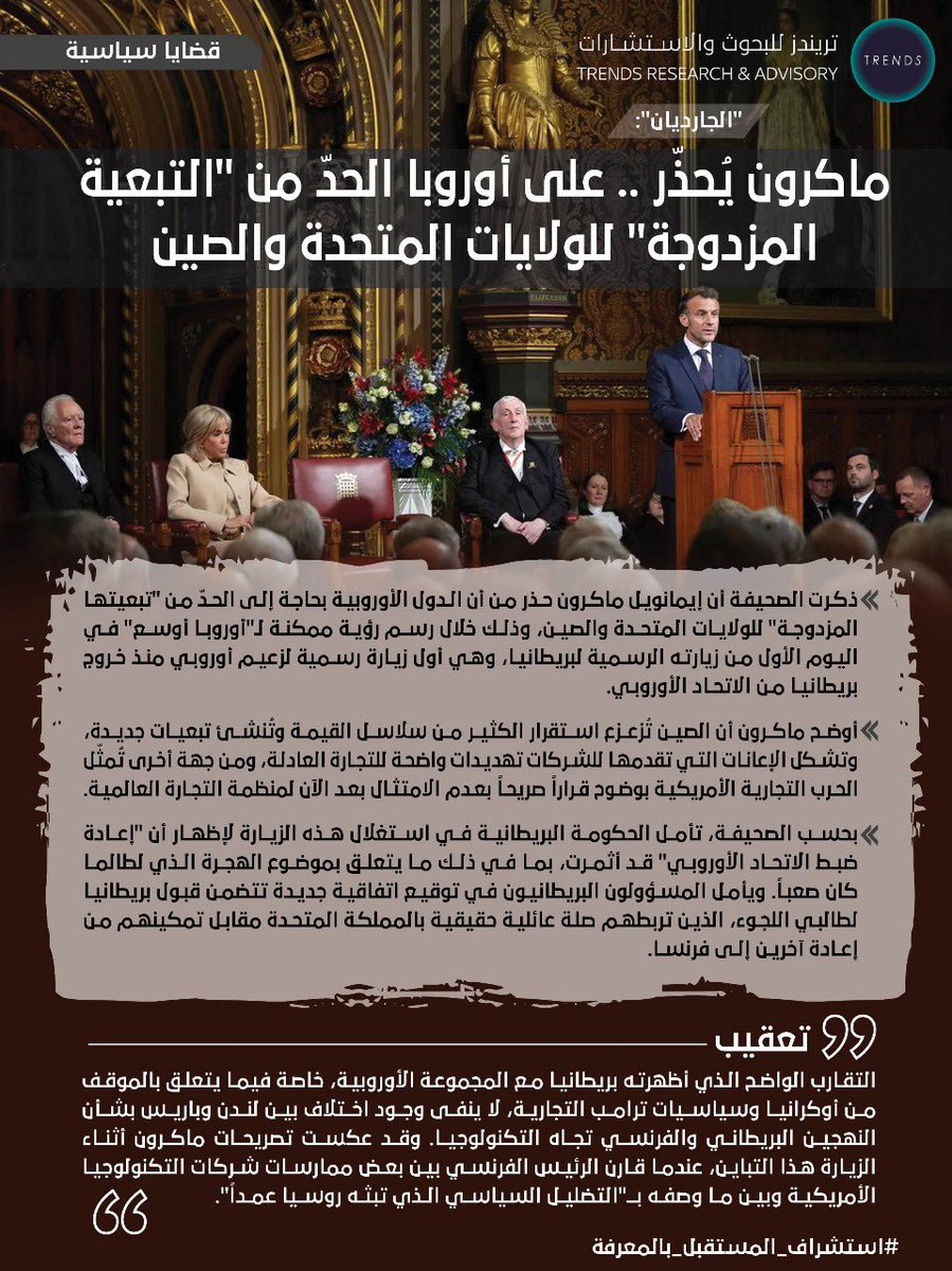 TRENDS Research & Advisory (@trendsra) on Twitter photo قضايا سياسية: "الجارديان": ماكرون يُحذّر .. على أوروبا الحدّ من "التبعية المزدوجة" للولايات المتحدة والصين. قضايا سياسية: "الجارديان": ماكرون يُحذّر .. على أوروبا الحدّ من "التبعية المزدوجة" للولايات المتحدة والصين.