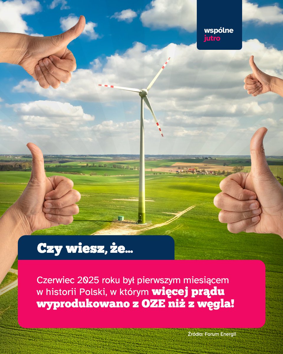 WspolneJutro's tweet image. 💥OZE w Polsce pokonało węgiel! ☀️
W czerwcu pierwszy raz w historii naszego kraju produkcja energii z OZE przewyższyła tę pochodzącą z węgla. Następny przystanek to: modernizacja sieci przesyłowych i budowa elektrowni jądrowej! ⚡️
Tak dla OZE! Tak dla atomu! ⚛️+🍃=❤️