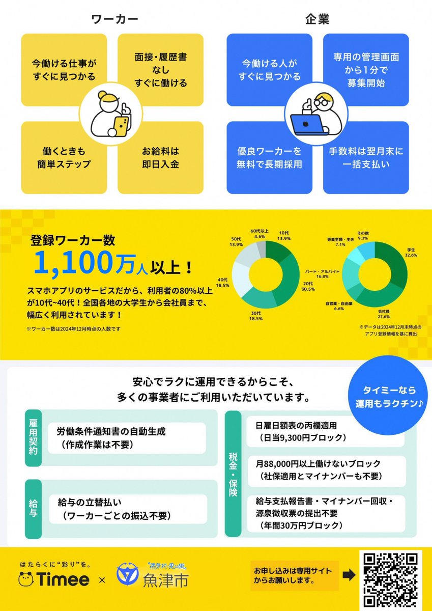 uozu_city's tweet image. 【市内事業所向けタイミー説明会】
日時:7月22日(火)15時~16時
対象:市内企業の人事担当者、個人事業主
参加料:無料
申込み:市HPもしくは二次元コード
※車でお越しの方は市役所駐車場又は魚津駅南駐車場をご利用ください
会場など、詳しくはこちら👇
city.uozu.toyama.jp/event-topics/s…
#タイミー