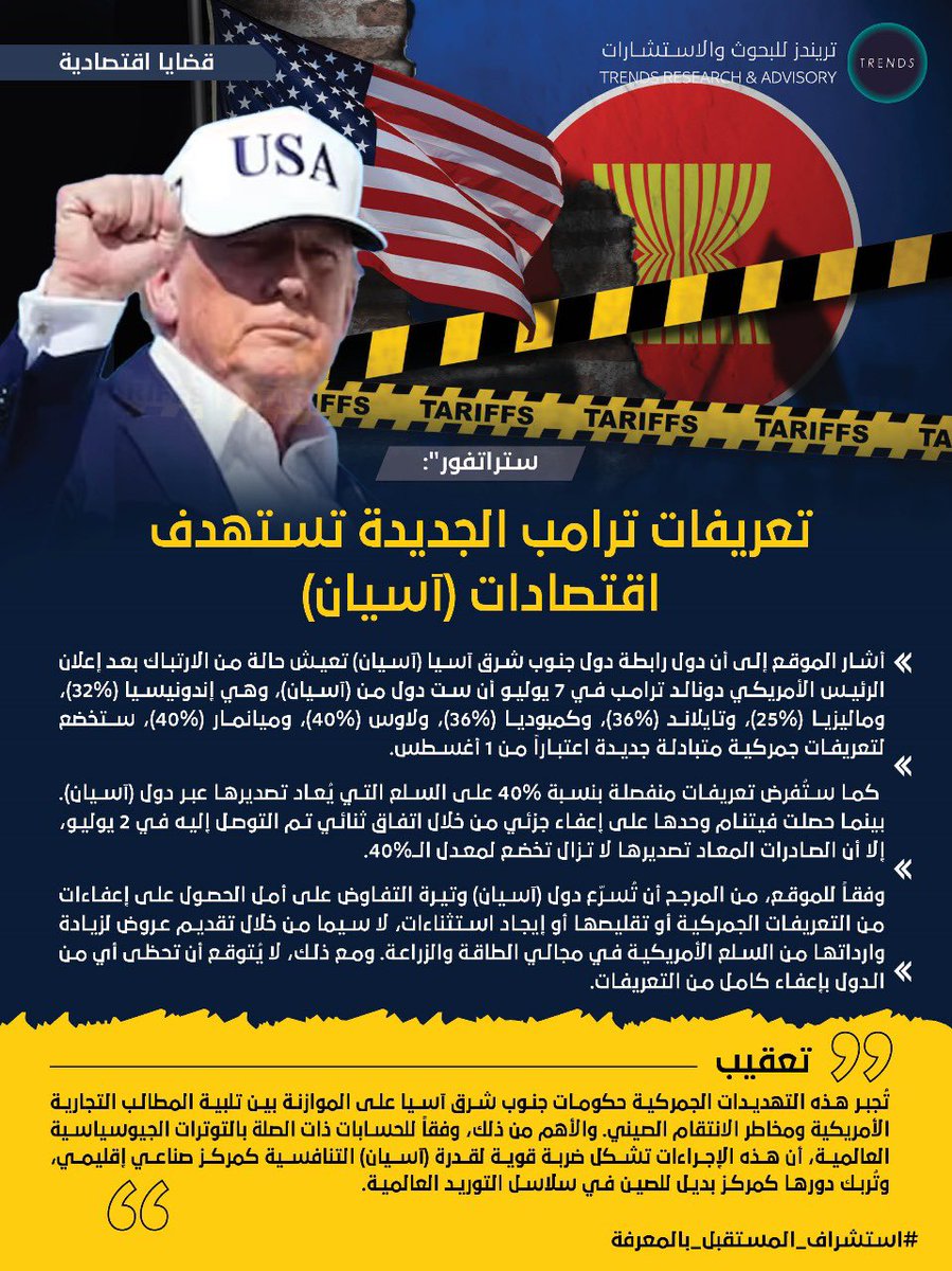 TRENDS Research & Advisory (@trendsra) on Twitter photo قضايا اقتصادية: "ستراتفور": تعريفات ترامب الجديدة تستهدف اقتصادات (آسيان). قضايا اقتصادية: "ستراتفور": تعريفات ترامب الجديدة تستهدف اقتصادات (آسيان).