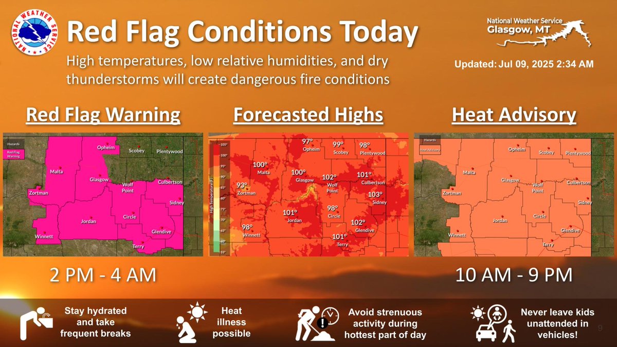 Hot weather today in NE MT with highs near 100. A Red Flag Warning is in effect from 2 PM to 4 AM and a Heat Advisory is in effect from 10 am to 9 pm. Young children and pets should never be left unattended in vehicles. Car interiors can reach deadly temps in minutes. #mtwx