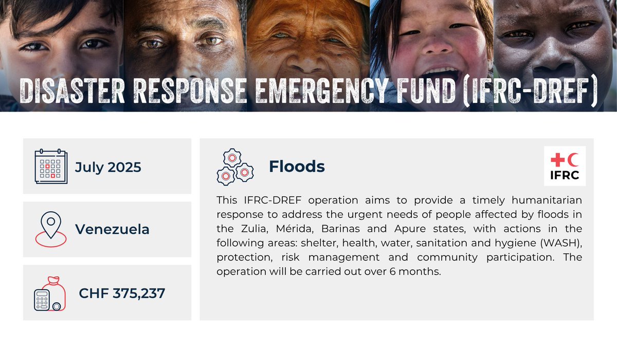 Xcastel's tweet image. This IFRC-DREF allocation was approved to support the Venezuelan Red Cross in responding to severe floods in the Zulia, Mérida, Barinas &amp;amp; Apure states, targeting 5,000 people. Actions include distributing blankets &amp;amp; hygiene kits, providing safe water, and offering psychosocial…