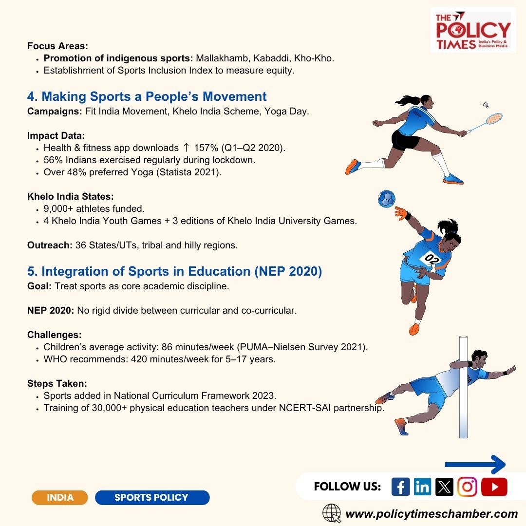 thepolicytimes's tweet image. India&apos;s sports journey is hitting new highs!

Why is the National Sports Policy 2025 a game-changer for India?

Check out the key highlights, our incredible achievements, and vital recommendations for an even brighter future!

#NationalSportsPolicy2025 #KheloIndiaKhelo