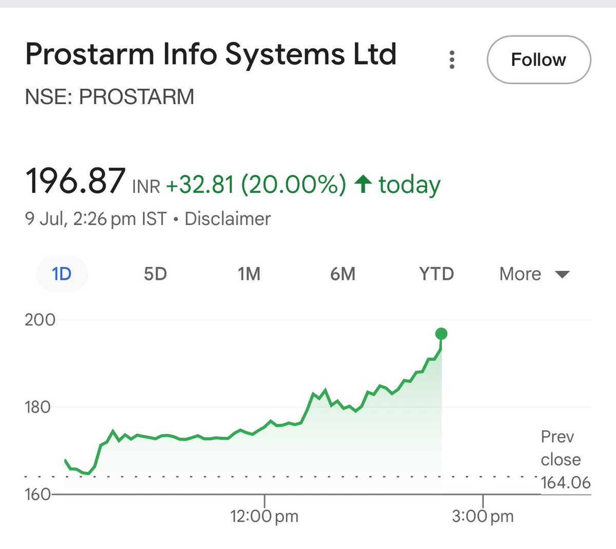Stocks_Matrix's tweet photo. #Prostarm 
132>>>196 ♨️✅
50% Movement capture 💥💥 https://t.co/fGzemuKNgv